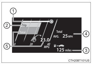 Multi-information display (7-inch display)