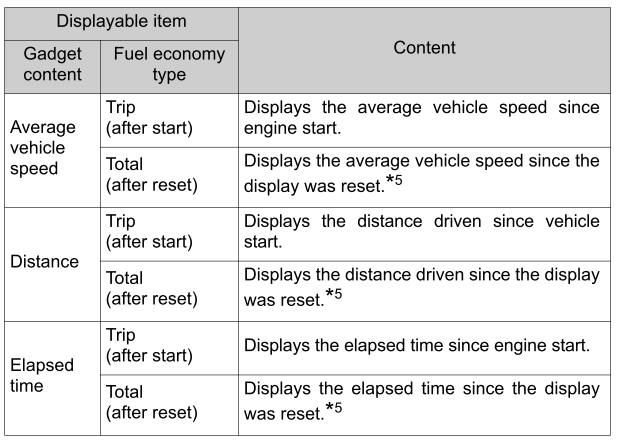 Multi-information display (7-inch display)