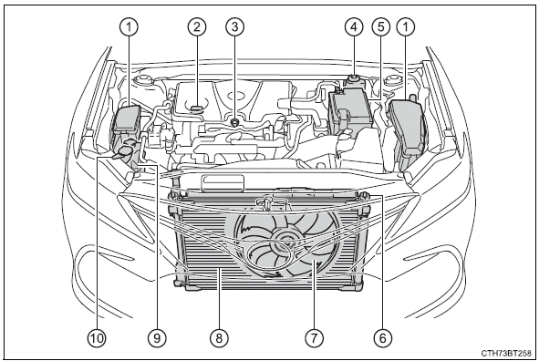 Do-it-yourself maintenance