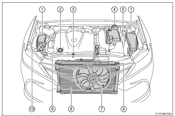 Do-it-yourself maintenance